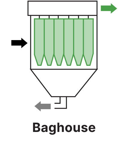 Diagram showing baghouse dust filtration